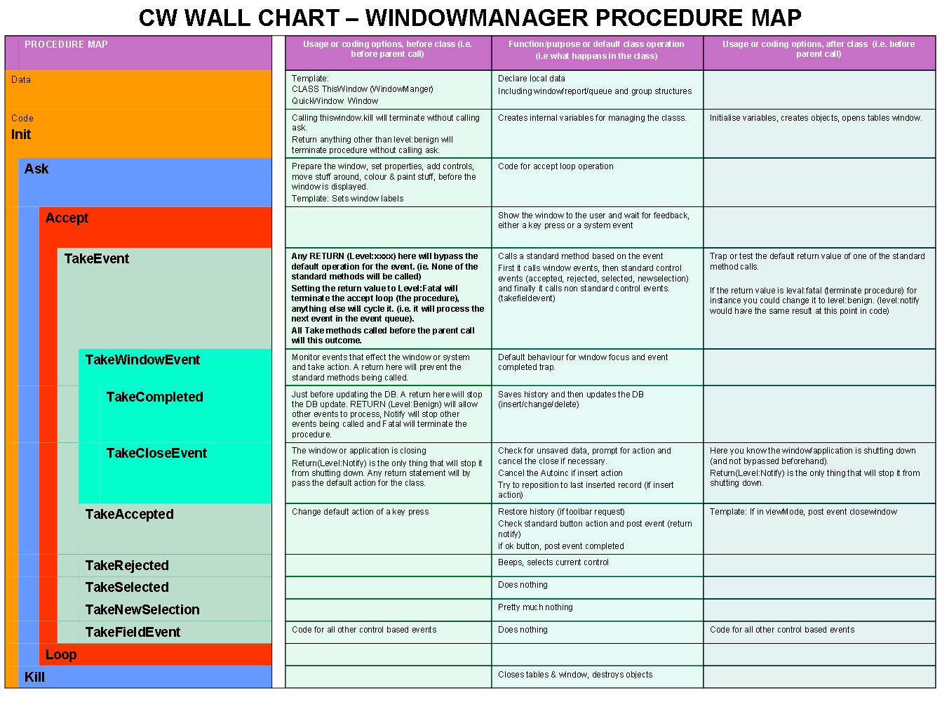 CW_WALL_CHART